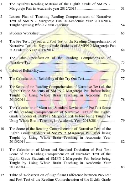 Table of T-observation of Significant Difference between Pre-Test 