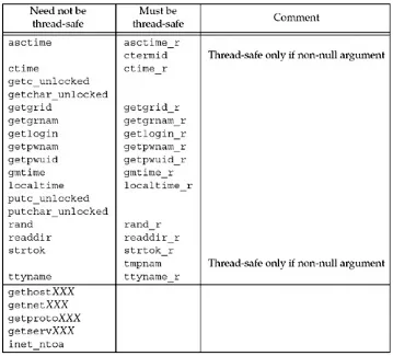 Figure 26.5. Thread-safe functions.