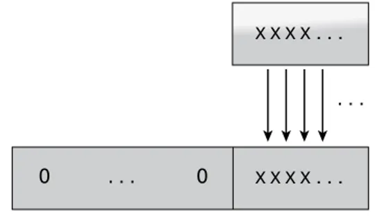 Figure 4.3 illustrates all the widening conversions. The arrows can be taken to mean “can be  widened to.” To determine whether it is legal to convert from one type to another, find the first  type in the figure and see if you can reach the desired type by