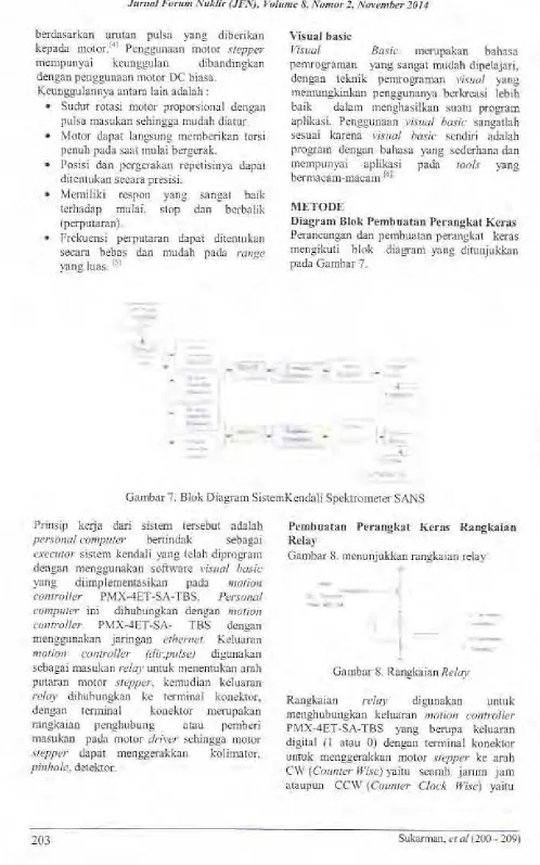 Gambar 7. Blok Diagram SistemKendali Spektrometer SANS 
