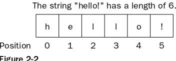 Figure 2-2String literals are specified by using either double quotes (“) or single quotes (‘)