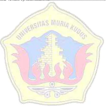 Gambar 4.2 Hasil Uji Heterokedastisitas...............................................................52 