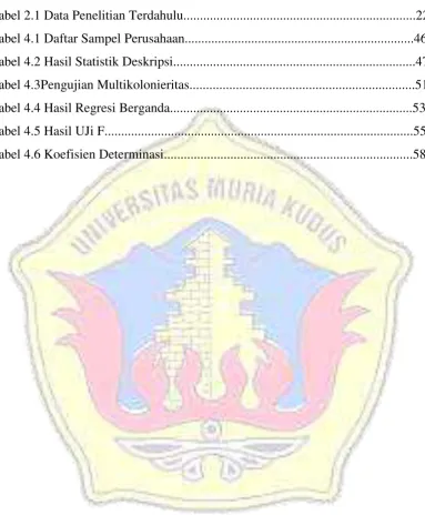 Tabel 2.1 Data Penelitian Terdahulu......................................................................22 