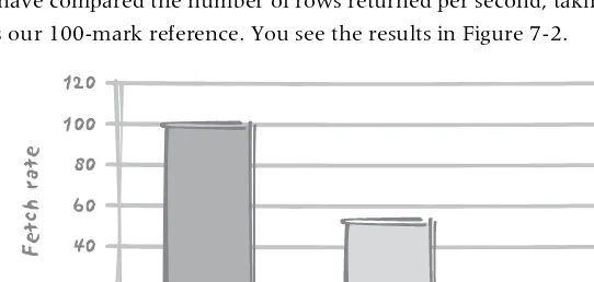 FIGURE 7-2. Performance comparison for the Vandamme query