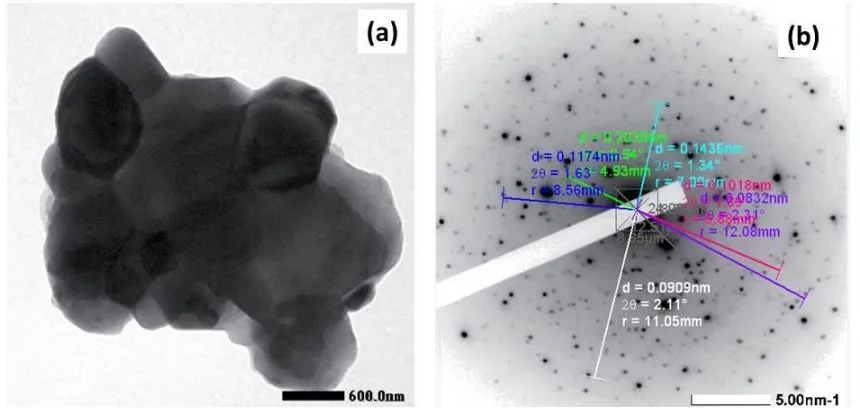 Figure 7 TEM micrograph of the Fe-Cr powder obtained after the ultrasonic irradiation: (a) Bright Field; (b) indexed SAED pattern  