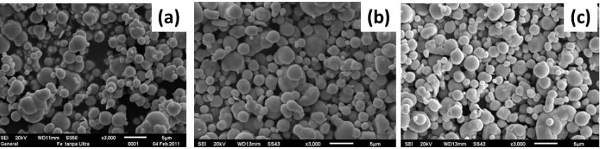 Figure 1 SEM micrographs of Fe powders: (a) before; (b) after ultrasonic irradiation for 36 h; (c) 40 h 