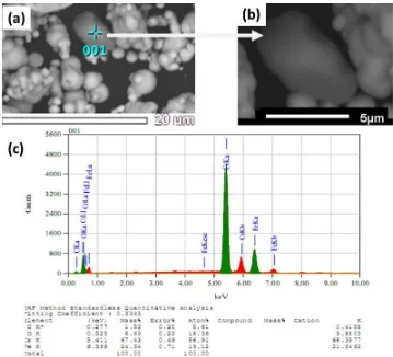 Figure 2 SEM micrographs of Cr powders: (a) before; (b) after ultrasonic irradiation for 30 h; (c) 63 h 