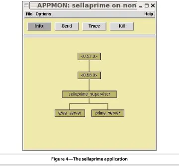 Figure 4—The sellaprime application