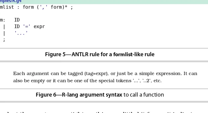 Figure 5—ANTLR rule for a formlist-like rule