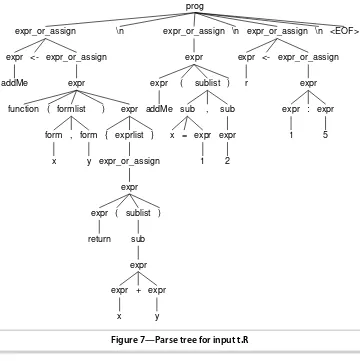 Figure 7—Parse tree for input t.R