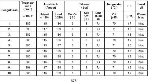 Gambar 12.  Kontak internal komponen kontaktor 