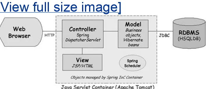 Figure 3.2. High-level architecture for TimeExpression.