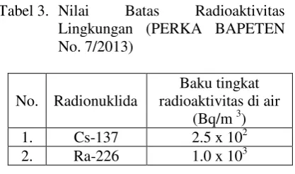 Tabel 3.  Nilai 