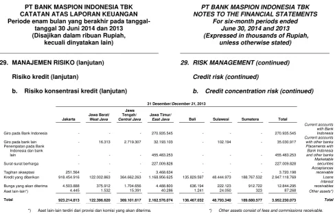 Tabel berikut ini menggambarkan rincian 
