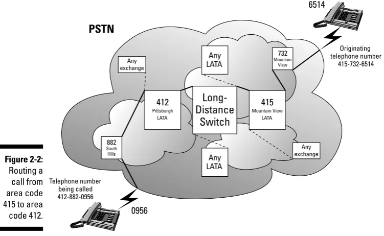 Figure 2-2:HillsAnyRouting aLATA