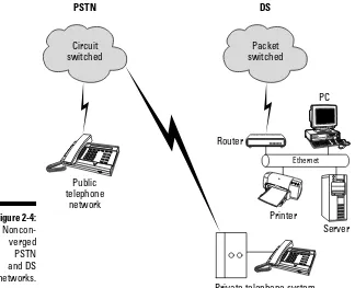 Figure 2-4:PrinterNoncon-Server