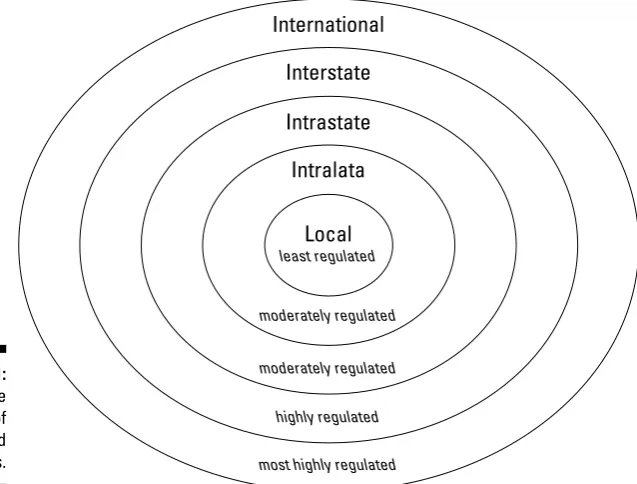 Figure 3-1:A bulls-eye