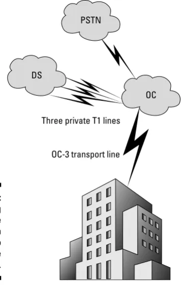 Figure 4-4:Delivering