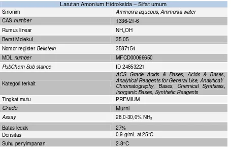 Tabel 3. Sifat-sifat fisis Amonia 