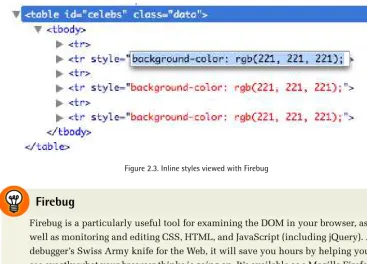 Figure 2.3. Inline styles viewed with Firebug 