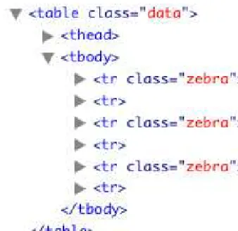 Figure 2.4. Adding classes to table rows 