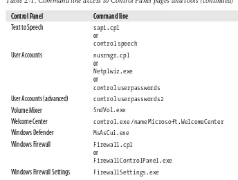 Table 2-1. Command line access to Control Panel pages and tools (continued)