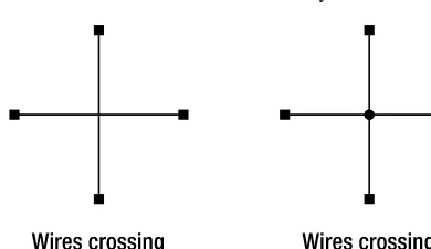 Figure 1-3 shows how we represent two wires passing each other, but not electrically connected, and two wires that are electrically connected