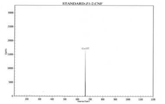 Gambar 3. Spektrum isotop standar isotop 137Cs SRM 4233E 