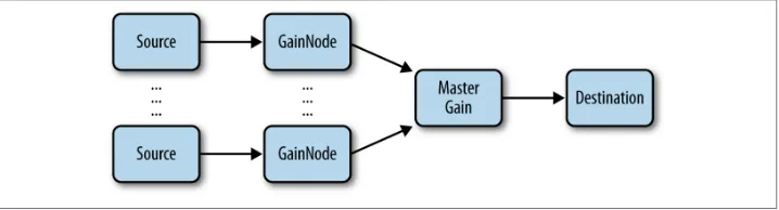 Figure 1-4.