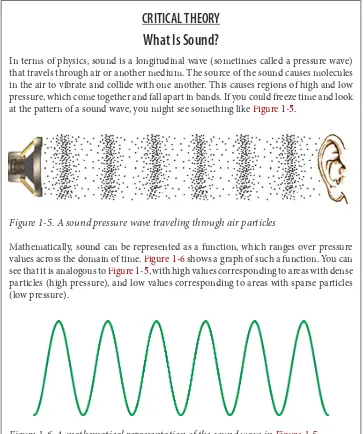 Figure 1-5. A sound pressure wave traveling through air particles