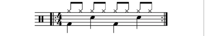 Figure 2-1. Sheet music for one of the most basic drum patterns