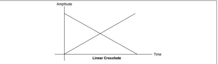 Figure 3-2.