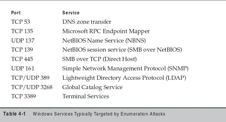Table 4-1 Windows Services Typically Targeted by Enumeration Attacks