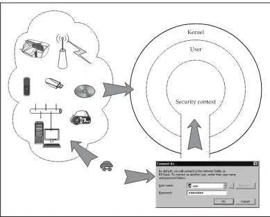 Figure 2-1 Attacking Windows security using both kernel and user mode approaches
