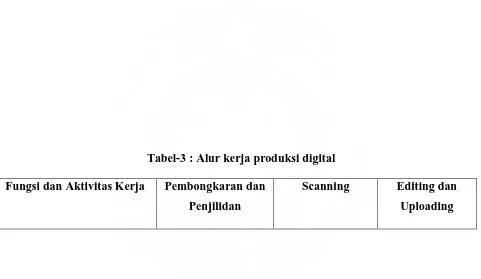 Tabel-3 : Alur kerja produksi digital 