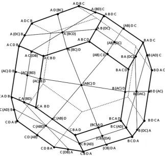 Fig. 1 Permutation polytope for all 24 full rankings of four objects, supplemented by all partialrankings with one tie-block of two or three objects, or two tie-blocks of two objects