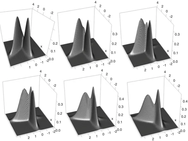 Fig. 3 Two-component t-mixture before (left) and after (right) transformation to diagonal disper-sion matrices
