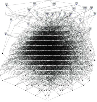 Fig. 1 Concept lattice on 9 axioms and 13 consensus functions (Drawn with ConExp Yevtushenko(2000))
