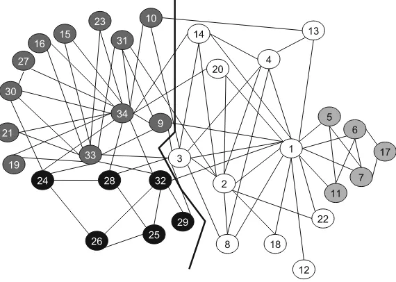 Fig. 1 The Zachary network of friendship ties between members of a karate club