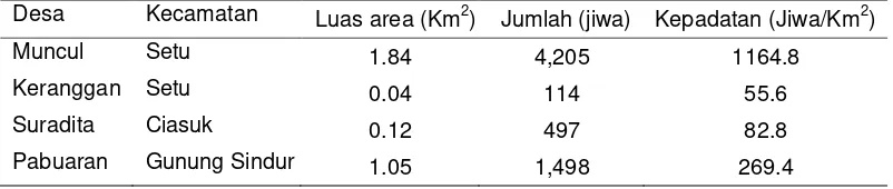 Tabel 4. Kepadatan Penduduk di Area Tapak (Radius 0-1 Km Dari Calon Tapak) RDE. 