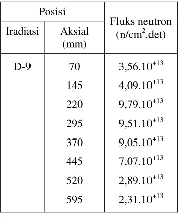 Tabel  4. 