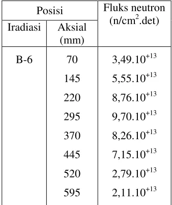 Tabel 1. 