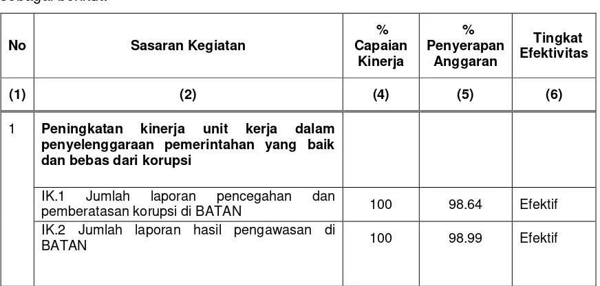 Tabel 6. 