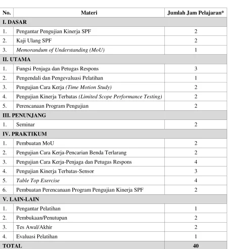 Table Top Exercise 