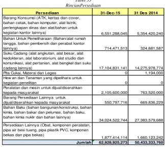Tabel 34Rincian Mutasi Persediaan