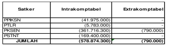 Tabel 40