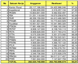 Tabel 18