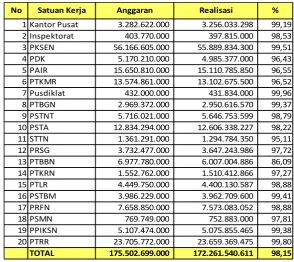 Tabel 21