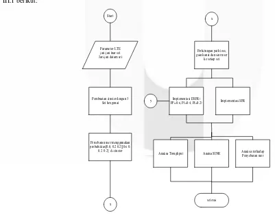 Gambar 3.2 Diagram Alir Skenario Sistem