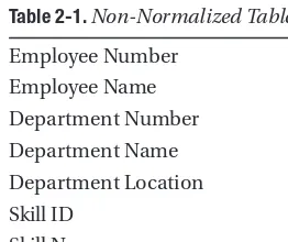 Table 2-1. Non-Normalized Table